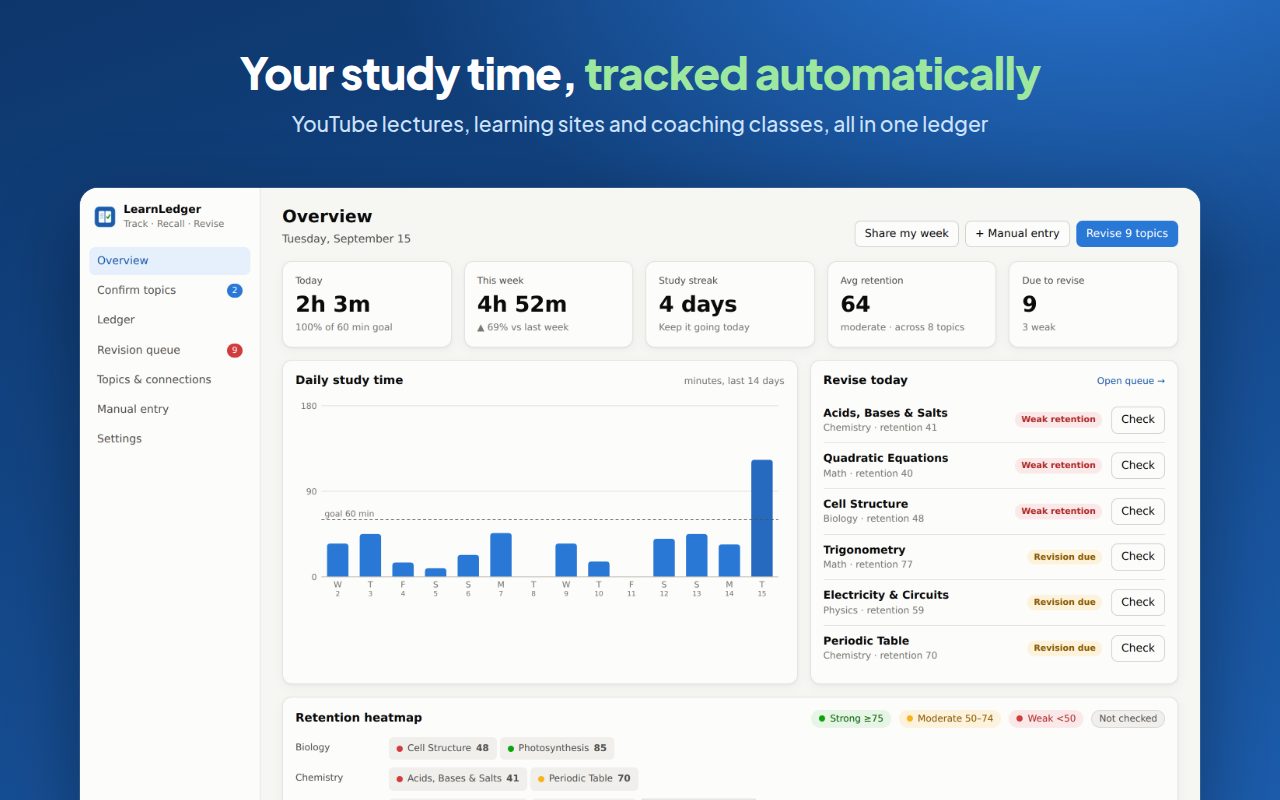 LearnLedger dashboard showing study time, streak and revision list